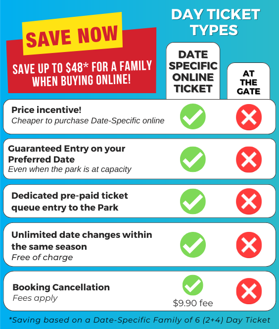 Day Ticket benefit table 2024