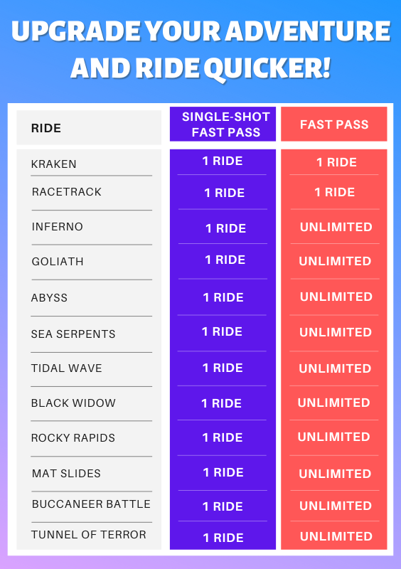 Fast Pass Tiers 2024